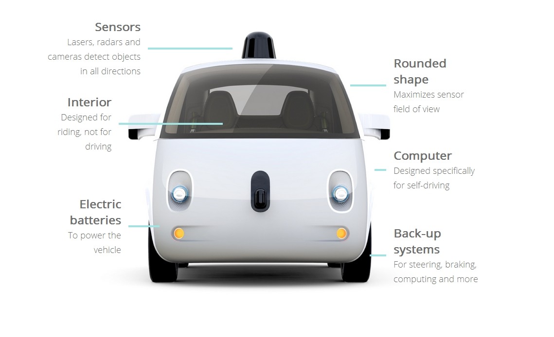 Google Self Driving car | TL Motors
