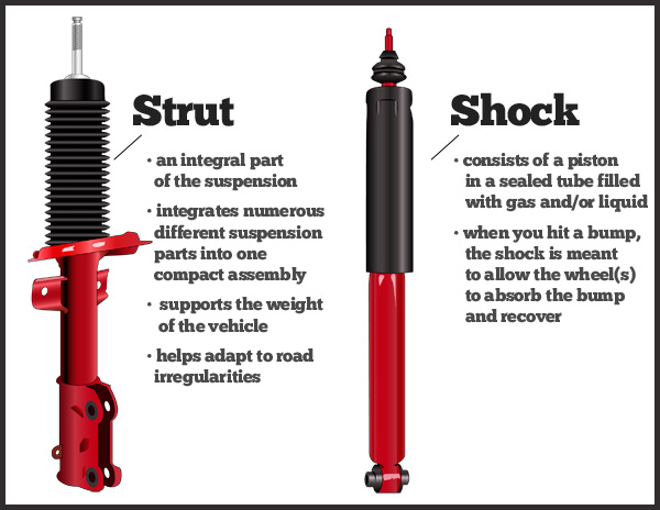 Shock Absorbers: How Do They Work & When To Replace